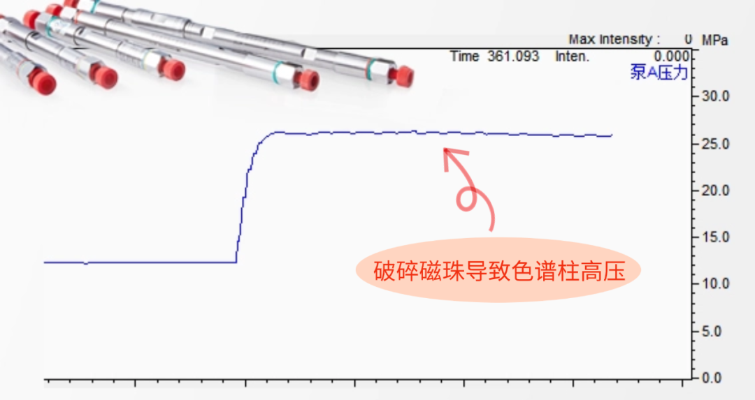 磁珠會導致色譜柱堵塞？
